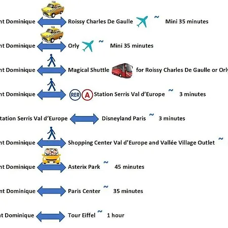 Disneyland Rer 6 Pers アパート モンテヴラン